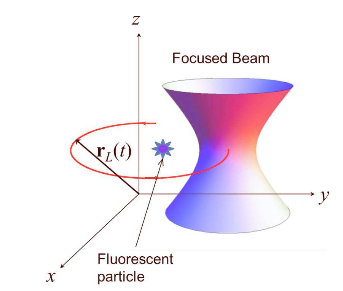 Optimal Laser Scan Path